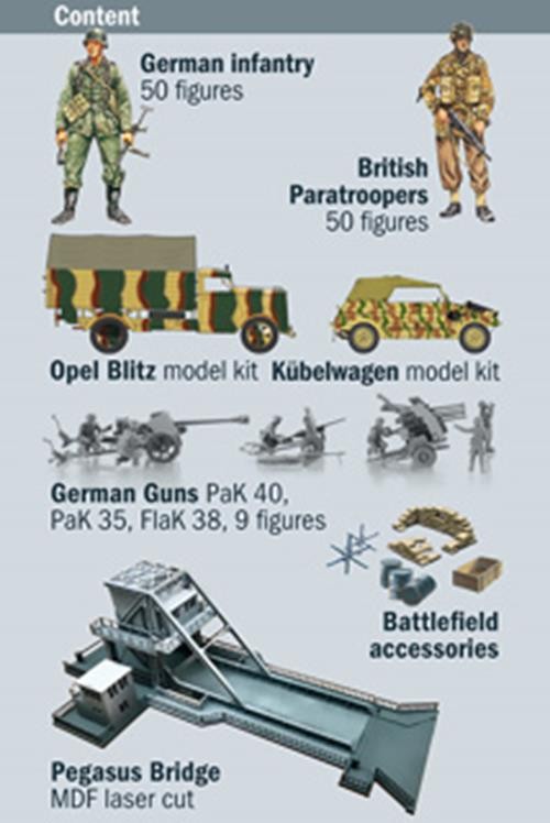ITALERI 1:72 1/72 Pegasus Bridge Glider Assault MODEL SCENE KIT 6194