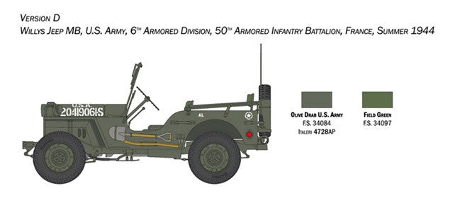 ITALERI 1:24 1/24 Willys Jeep MB SCALE MODEL KIT 3635