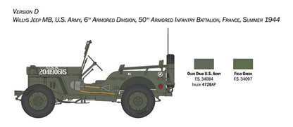 ITALERI 1:24 1/24 Willys Jeep MB SCALE MODEL KIT 3635